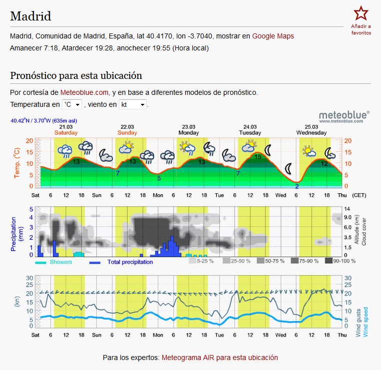 Previsiones para Madrid (España)